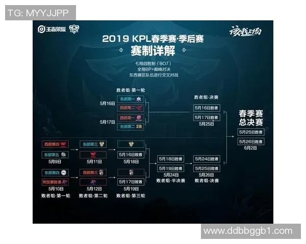 EDG在世界冠军杯中的战术表现分析与点评探讨