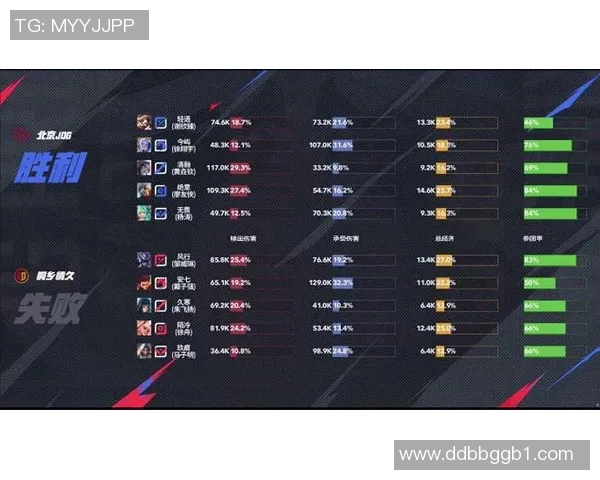 JDG战队在CSGO中边路渗透策略的成功与不足分析 JDG战队在CSGO中边路渗透策略的成功与不足分析