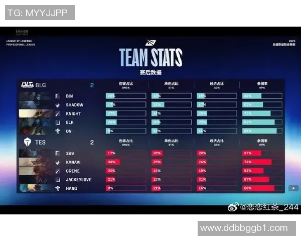 赛后分析:BLG与TES在团队协作中的优势与不足探讨 赛后分析:BLG与TES在团队协作中的优势与不足探讨